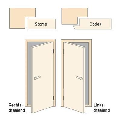 Boarddeur 830x2015 mm opdek rein wit rechts grootglas met blank gelaagd glas Nemef slotgat